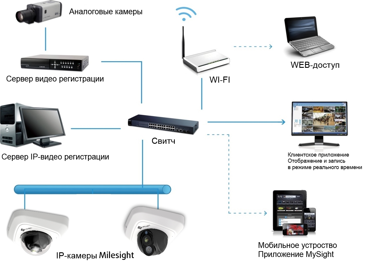 Milesight MS-C3587-P