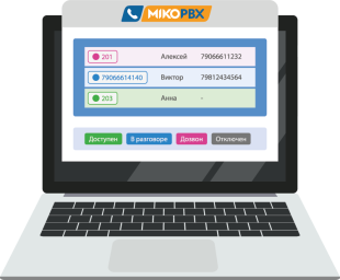 Модуль для MikoPBX: Активные вызовы 
