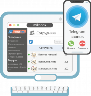 МИКО: Звонки Telegram в АТС MikoPBX